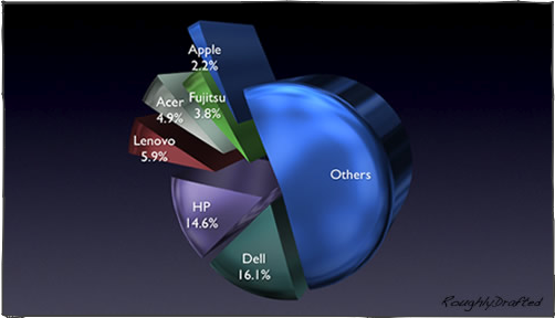 market share