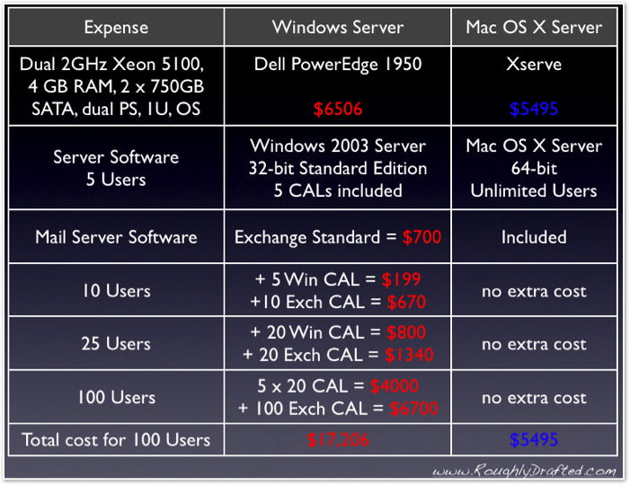 Server+hardware