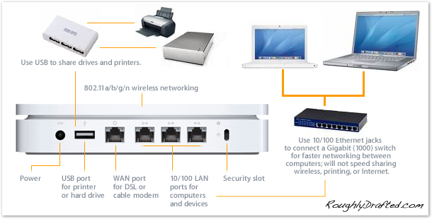 Airport express setup guide