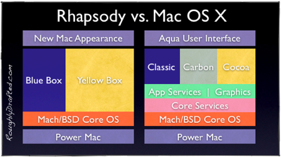 Rd Rdm.Tech.Q1.07 4B800F78-0F75-455A-9681-F186A4365805 Files Rhapsody