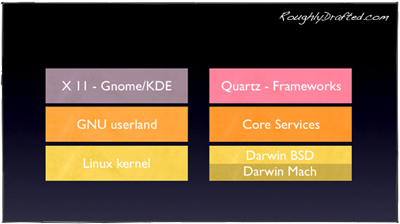 Rd Rdm.Tech.Q1.07 8510F3F6-Aa84-4324-8882-1319Fb939E8A Files Linux