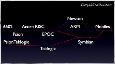 Rd Rdm.Tech.Q1.07 855E5843-Af47-47B7-B363-3C1Fd2636F43 Files Symbian
