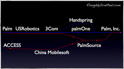 Rd Rdm.Tech.Q1.07 E1Dd097F-Ee28-4Fba-A1F2-D831512E423F Files Palm