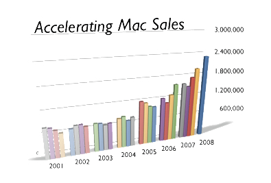  Macsales-080123-1