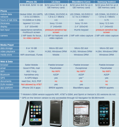  Iphone3G-Review2-2