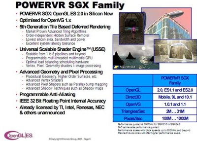PowerVR SGX