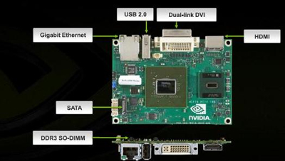 NVIDIA Ion