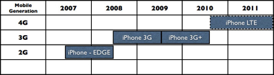  Iphonenetwork090320