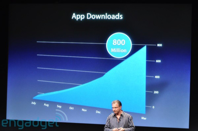  Www.Engadget.Com Media 2009 03 Apple-2009-Iphone-3-1124-Rm